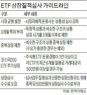 '독창적 ETF'에 3개월간 특허권