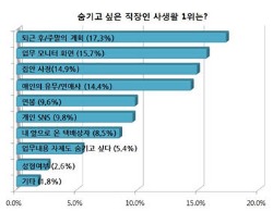 女신입직원, 숨기고 싶은 사생활이…