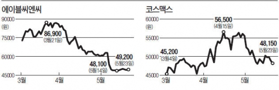 더이상 화장발 안 먹히는 화장품株