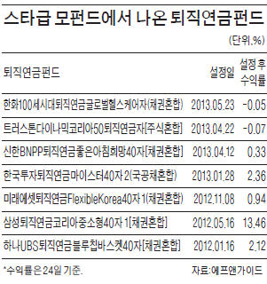 퇴직연금펀드 수익률 "엄마, 부탁해"