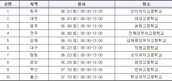 동국대, 10개 도시 돌며 '입학사정관제 모의체험' 행사