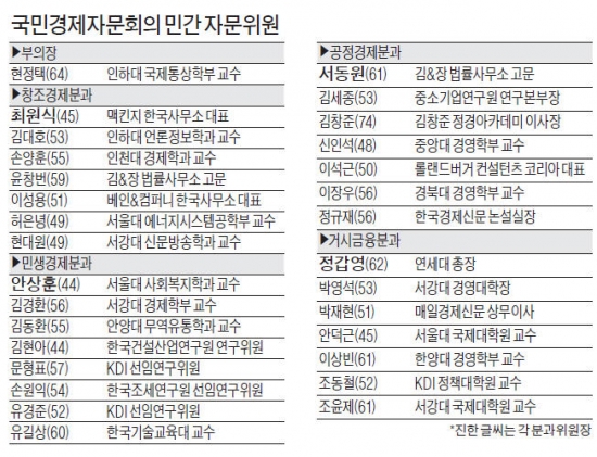 "한국 성장·분배 동시에 약화"