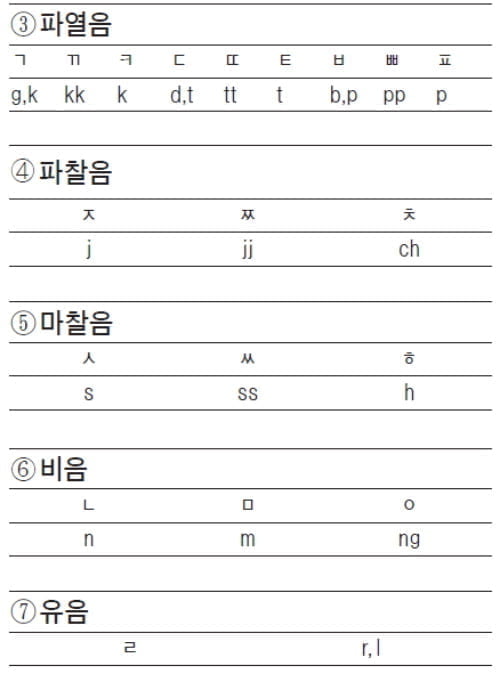 [적성검사로 대학가기] <21> 어문규정 (로마자 표기법)