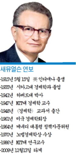 [경제사상사 여행] 경제이론 수학 방정식으로 정리…케인스 거시경제학 체계화