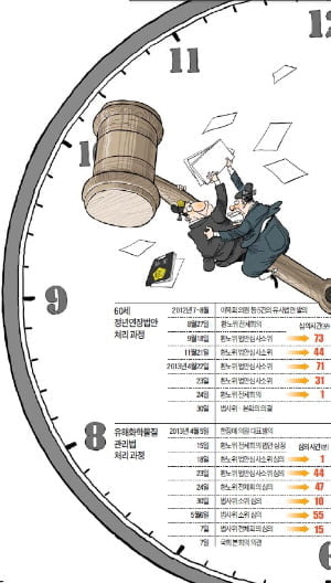 [Focus] 국회 나설 일 아닌데도 관여…멍드는 시장경제