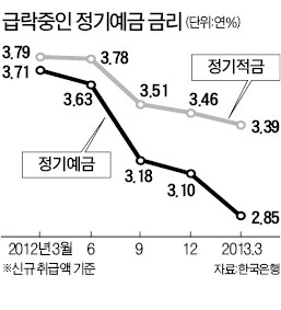 예금 거절하는 은행…'역꺾기' 원하는 기업