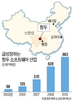 IBM·인텔·MS 등 IT 기업 둥지…'中 실리콘밸리'로 부상