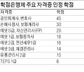 [대학·취업문 여는 한경 TESAT] 테샛에 경제·경영 최고 20학점 인정