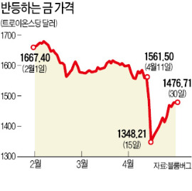 金 사재기에 가격 반등…'중국 큰엄마' 귀금속 시장 흔든다