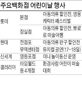 백화점 '어린이 동산' 으로 변신