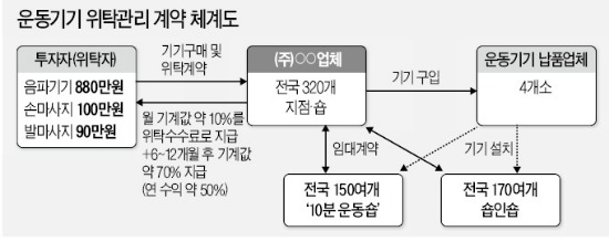 저금리에 길 잃은 돈…'고수익 사기단' 표적