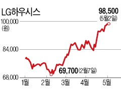 LG하우시스 리모델링 덕보네