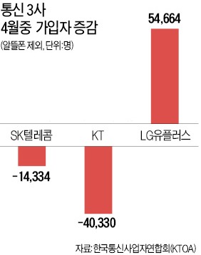 요즘 잘 나가는 LG유플러스, 3D 내비까지 더했다