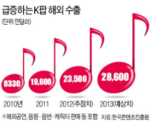 동방신기 1000억 대박…日 열도 'K팝 앓이'