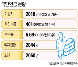 [맞짱 토론] 국민연금 지급 법으로 보장해야 하나