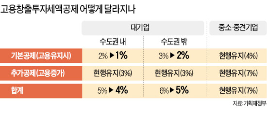 17조 추경안 졸속 심사 우려…45분만에 3개부처 예산 심사