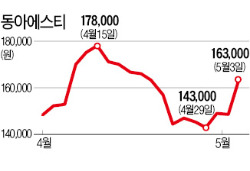 840억 추징금에도 동아에스티 급등