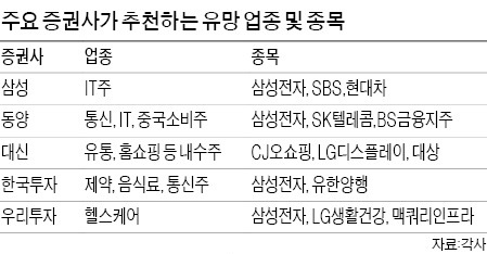 LGD·현대차·크루셜텍 등 실적 개선株