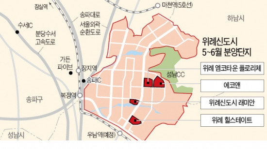 현대엠코·하남도시公 등 위례신도시 '분양 4파전'