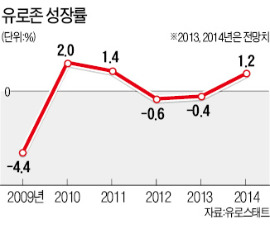 EU, 프랑스·스페인 '긴축 면죄부'