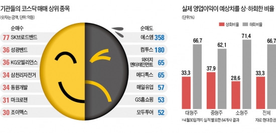 코스닥, 1분기 실적 '먹구름' 드리우나