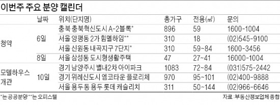 이번주 별내·위례·충북 등 2084가구 분양