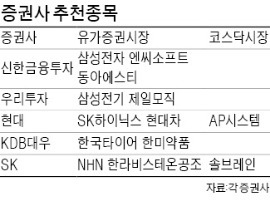 금리 동결 vs 인하…韓銀만 바라보는 코스피