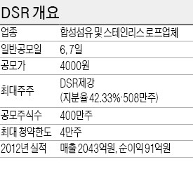 [공모주] 올 첫 유가상장 DSR, 7일까지 청약