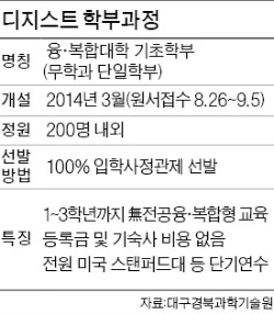 [글로벌 지식산업도시 대구] 뇌과학·로봇 집중…대구경북과기원, 초일류 연구대학 꿈꾼다