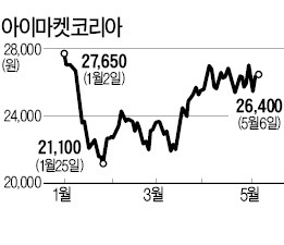 이상규 아이마켓코리아 대표 "해외유통망 늘려 5년 후 매출 5조"