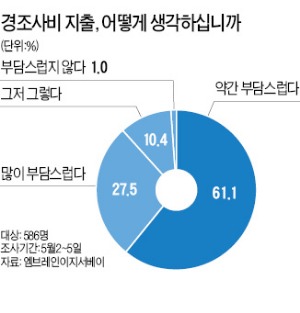 [金과장 & 李대리] 직장인 90% "경조사비 부담스럽다"