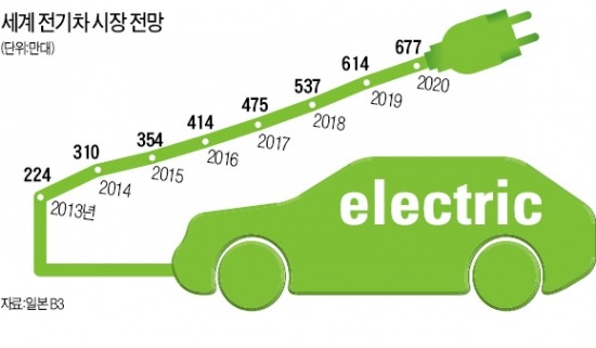 朴대통령 미국 방문 때맞춰서…LG화학, 완공 1년만에 美배터리공장 '지각 가동'