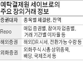 '세이브로' 통하면 장외 거래정보 한눈에