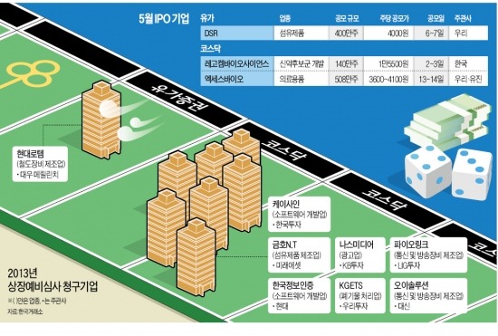 마침표 찍는 코스피…대기표 뽑는 코스닥