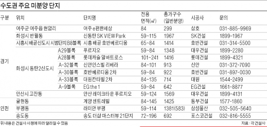 [Real Estate] 인천 '계양 센트레빌'·고양 '삼송 아이파크' 취득세 면제