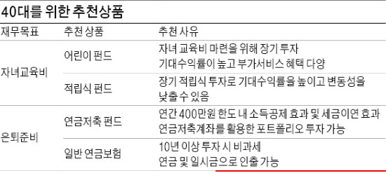 수입 늘지만 지출도 증가…체계적 '관리' 중요…연금저축 아직 없다면 가입 서둘러야