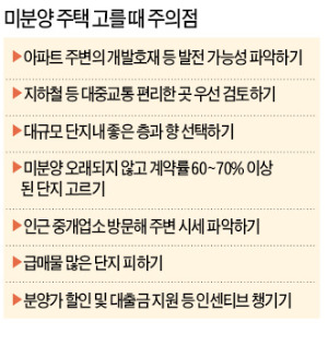 [Real Estate] 급매물 많은 단지 피하고 개발호재 등 발전 가능성 따져봐야