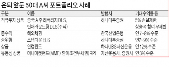 50대 까진 적극적 자산 관리 필요…ELS·인컴펀드·RP 등 위험도 나눠 투자