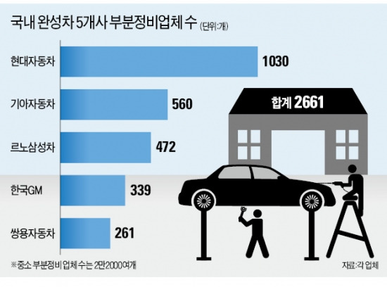 "수천만원짜리 車 팔고  AS 나몰라라 하란거냐…"