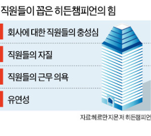 입사 1년내 떠나는 한국 中企…수습생 '마이스터'로 크는 독일