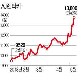 불황엔 구매보단 빌려쓰기…렌털업체들 주가 '휘파람'