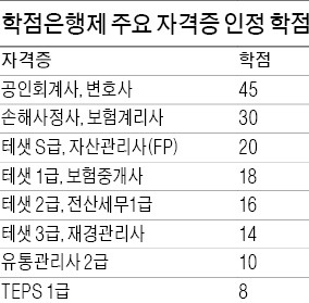 [대학·취업문 여는 TESAT] 테샛으로 학사학위…학점은행제 문의 쇄도