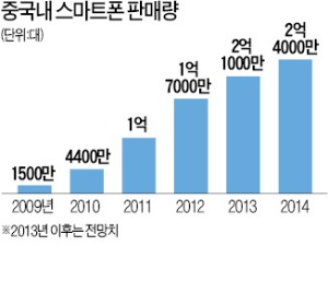 창사 16년 만에 가장 바쁜 동부하이텍