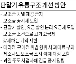 휴대폰 보조금 단속대상에 제조사 장려금도 포함