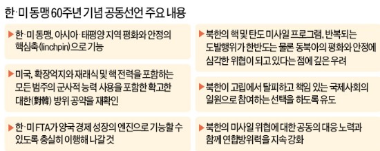 [한·미 정상회담] "동북아 평화 위해 多者대화 시작하자" 서울프로세스 제안