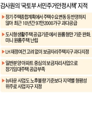 "국토부, 주택계획 주먹구구…9년간 100만가구 과다공급"