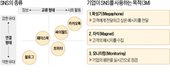 기업의 SNS는 정보전달 미디어…실시간 모니터링 필수