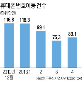 갤S4도 못 녹인 스마트폰 시장 '빙하기'