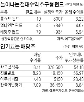 [기준금리 0.25%P 전격 인하] 채권 떠나 주식으로…저금리 시대 '자금 대이동' 시작되나