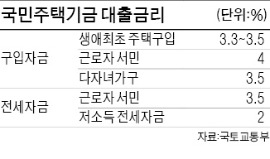 한은 기준금리 인하에 국민주택기금 대출금리  낮추기로